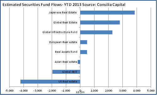 Estimated Securities Fund 